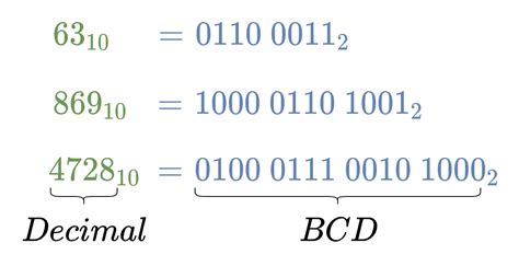 convert the number 01110010bcd to decimal